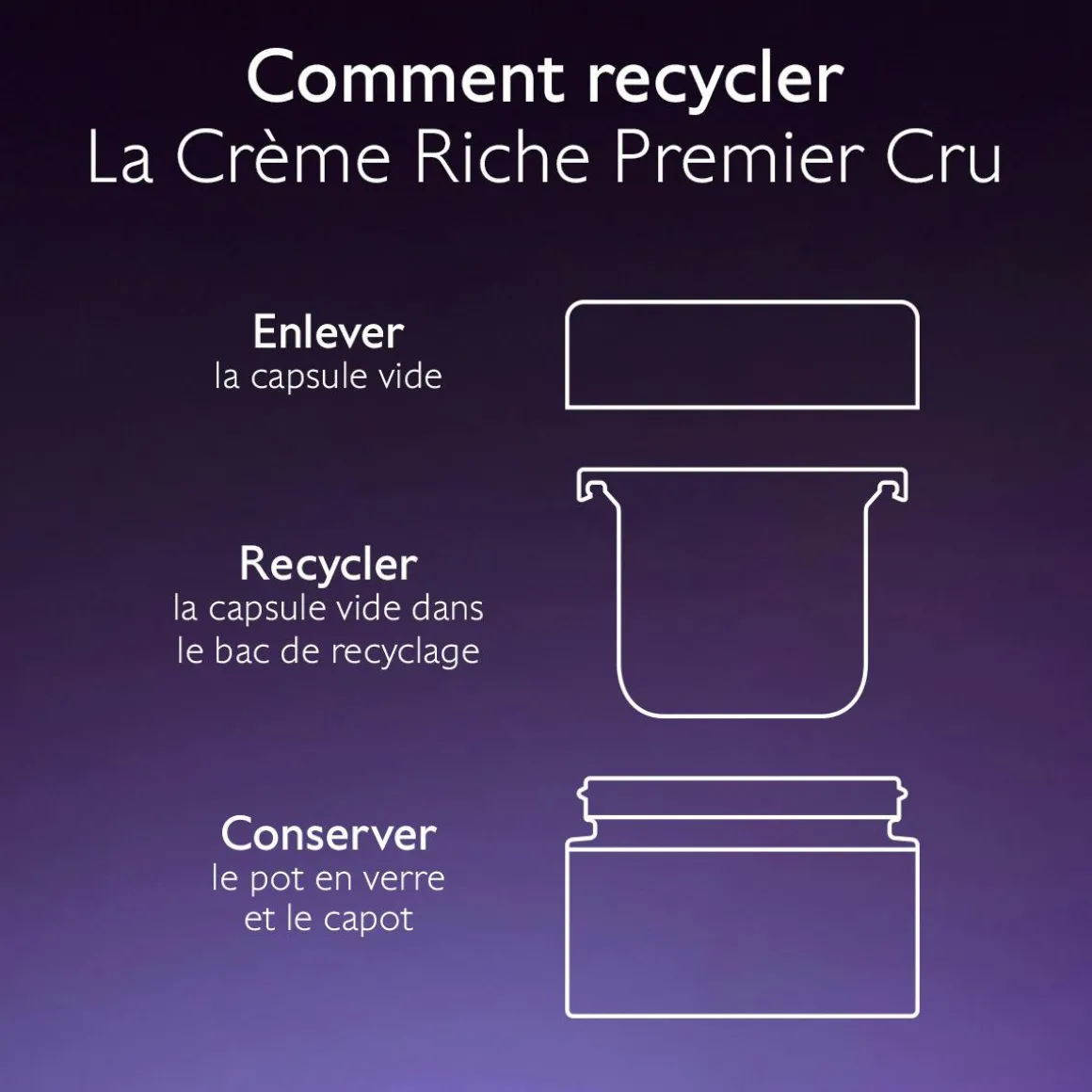 La Crème Riche - Recharge