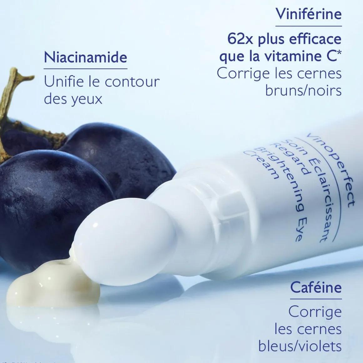 Soin Éclaircissant Regard Anti-Cernes à la Caféine et Niacinamide